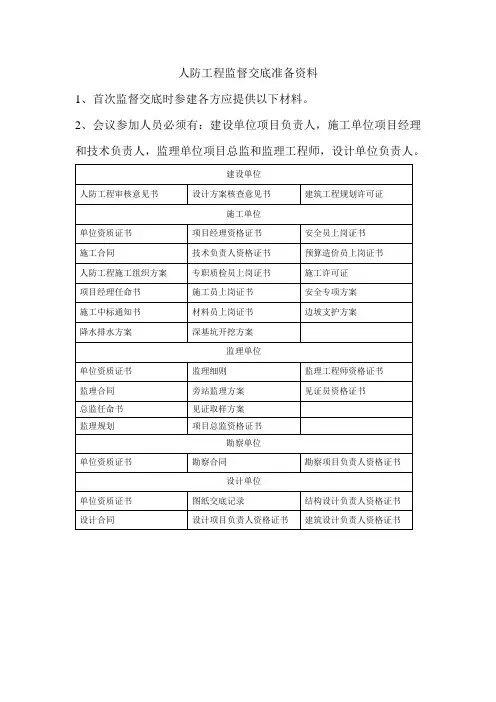 首次监督交底应准备的资料