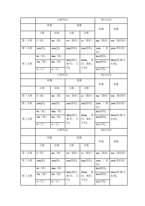 英语人称代词