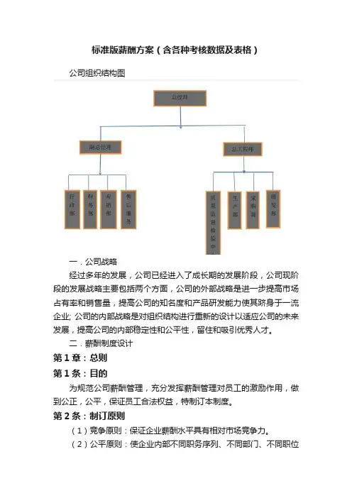 标准版薪酬方案（含各种考核数据及表格）