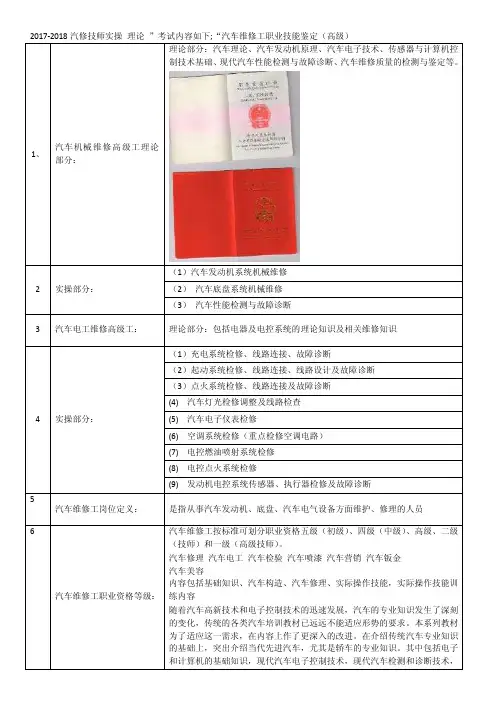 2018汽修技师实操理论”考试内容如下;“汽车维修工职业技能鉴定（高级）