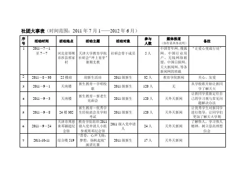 活动明细表