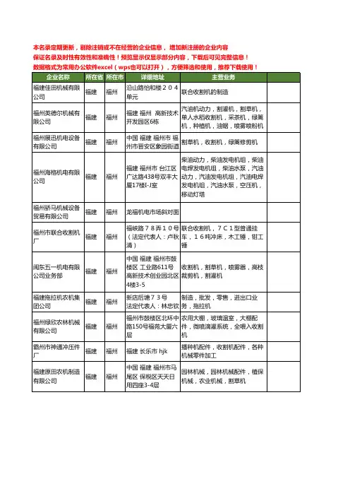 新版福建省福州收割机工商企业公司商家名录名单联系方式大全11家