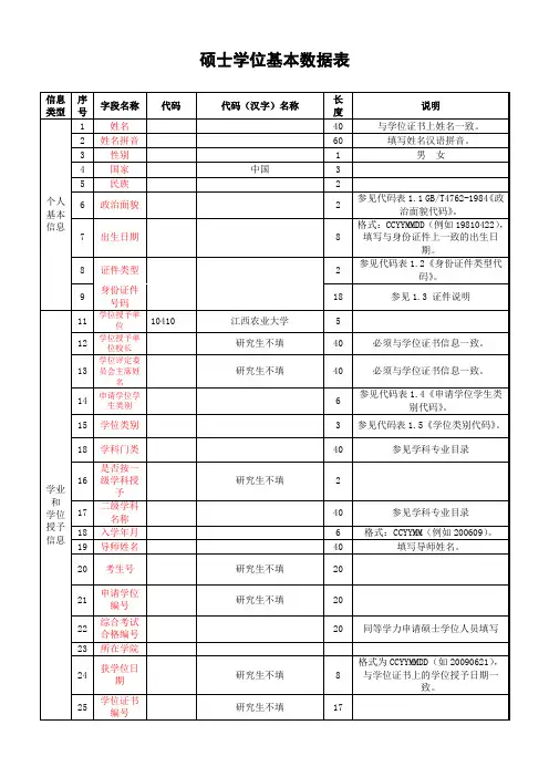 硕士学位基本数据表