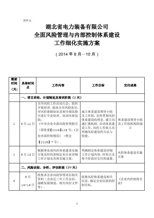 省电力公司全面风险管理与内部控制体系建设实施方案