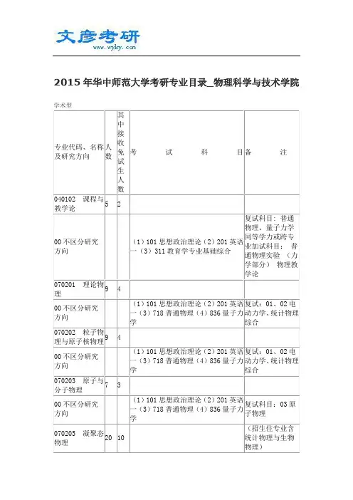 2015年华中师范大学考研专业目录_物理科学与技术学院
