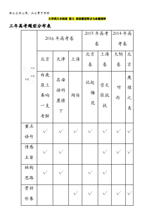文学类文本阅读 散文 阅读题型特点与命题规律《奇招制胜》语文热点+题型全突破 