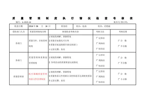 医疗器械质量管理规定执行情况检查考核表