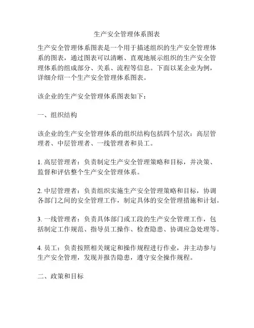 生产安全管理体系图表