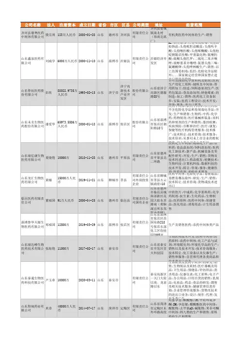 2021年山东省医药中间体行业企业名录1391家