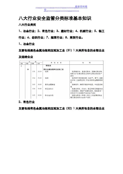 八大行业安全监管分类标准 基本知识