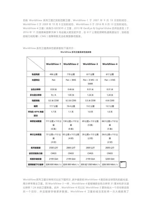 worldview1-2-3-4卫星影像参数对比