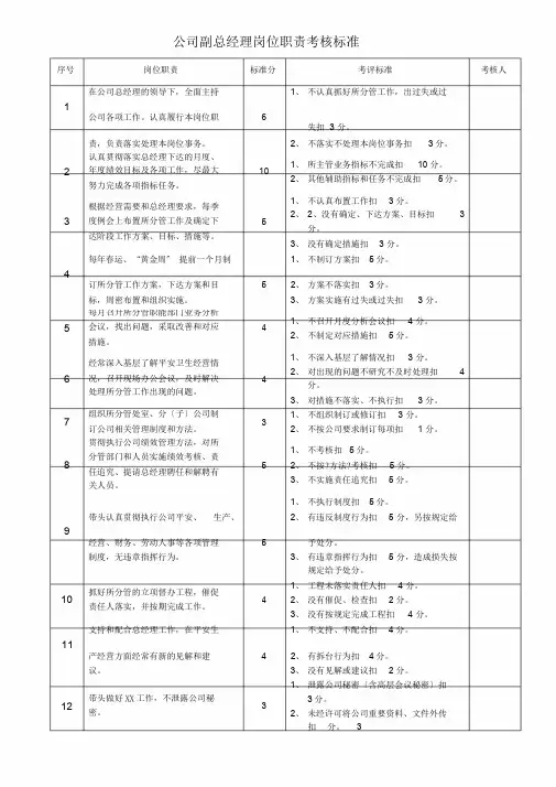 公司副总经理岗位职责考核标准