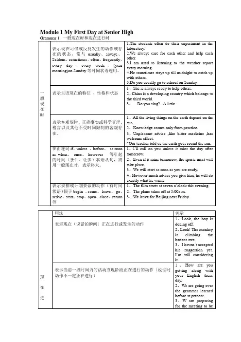 高一英语必修一外研版每单元语法经典总结