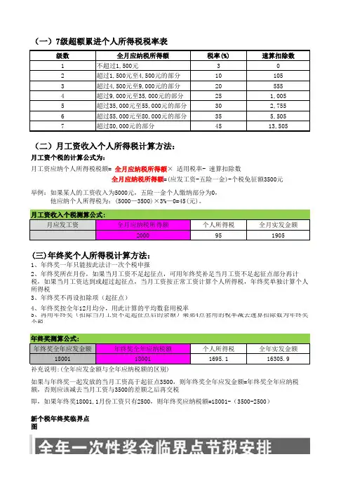 个人 所得税计算方法2016