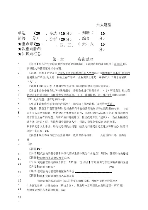 自考企业管理咨询知识点重点汇总