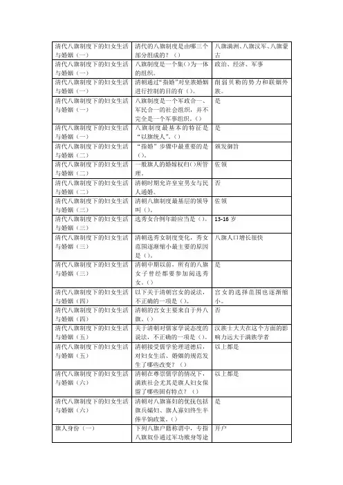 清代八旗制度