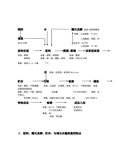 浓香型白酒生产工艺流程图