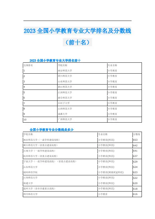 2023全国小学教育专业大学排名及分数线(前十名)