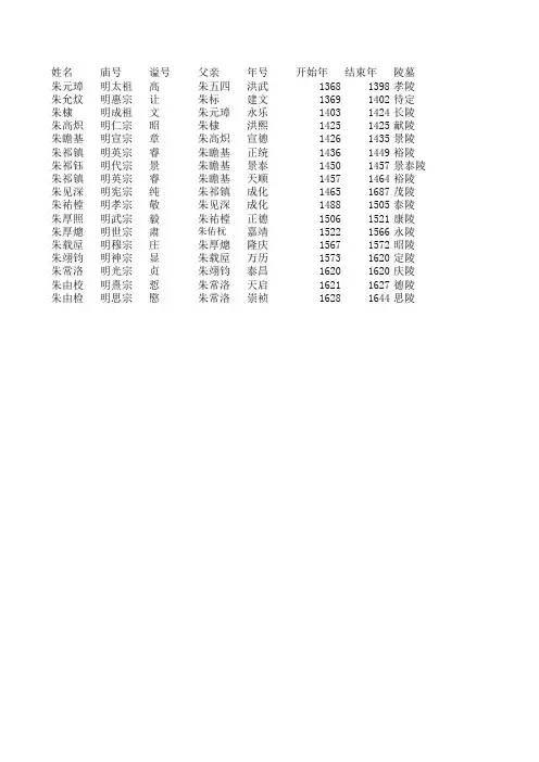 明朝皇帝年号庙号年月对照表