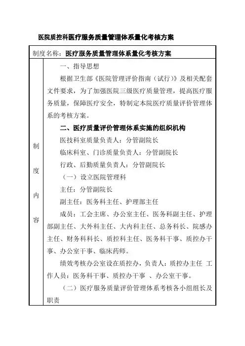 医院质控科医疗服务质量管理体系量化考核方案