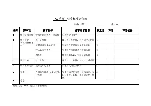 软件验收评分表