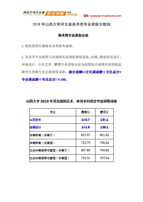 2018年山西大学河北美术类专业录取分数线