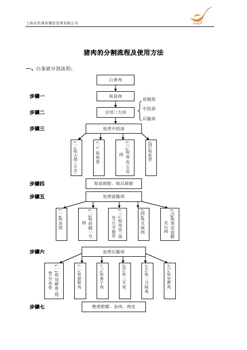 猪肉白条分割流程及标准1
