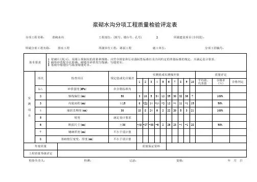 浆砌水沟分项工程质量检验评定表