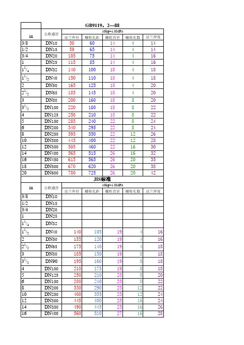 法兰尺寸对照表
