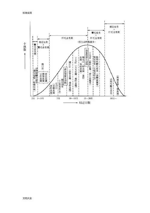 说说活性污泥微生物镜检