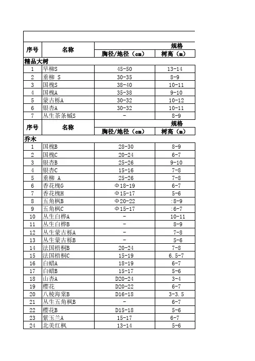 苗木表