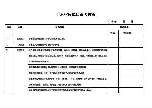 手术室质量检查考核表