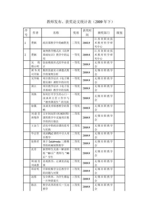 教师发布、获奖论文统计表(2009年下)(同名2470)