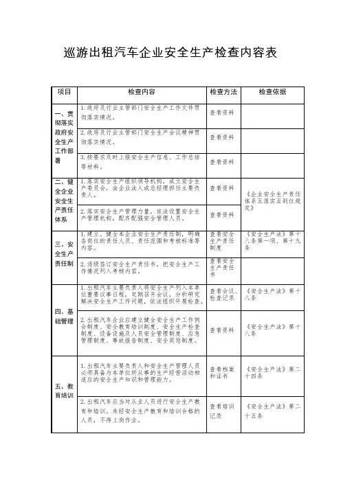 巡游出租汽车企业安全生产检查内容表