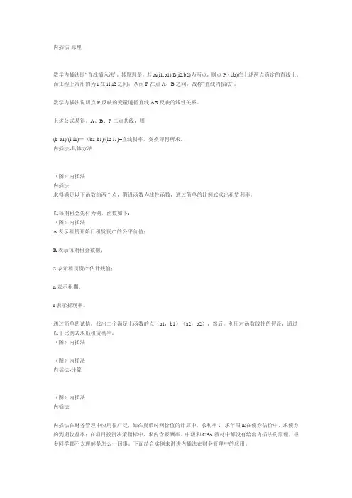 内插法