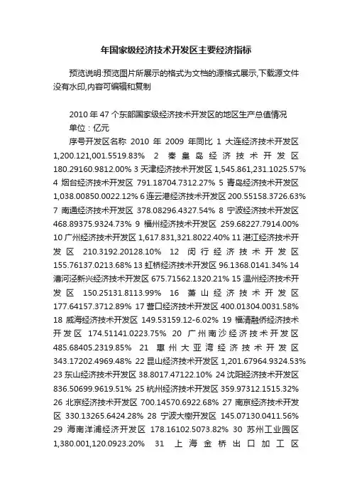 年国家级经济技术开发区主要经济指标
