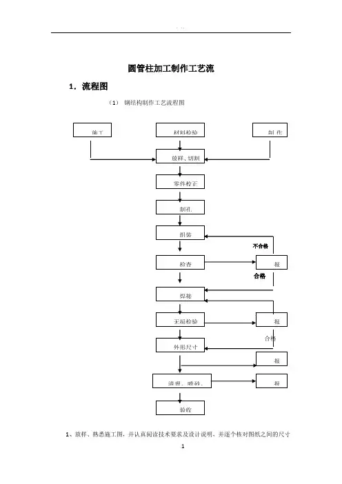 圆管柱加工制作设计,组织工艺流程图