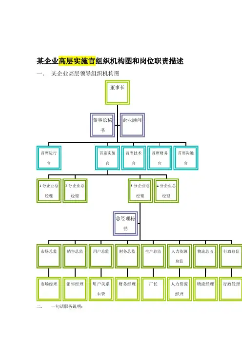 公司高层执行官结构与其岗位职责描述样本