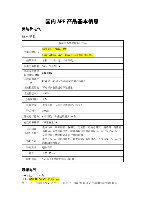 国内各公司APF产品技术特性