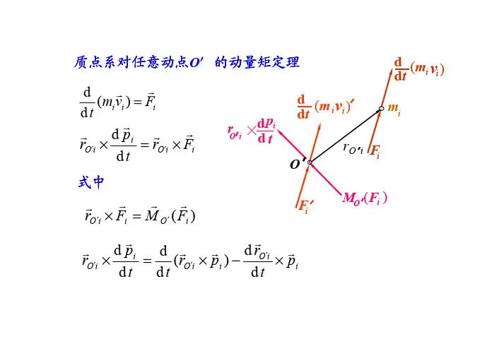 动量(矩)定理2