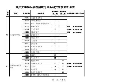 重庆大学2014届统招统分毕业研究生信息汇总表