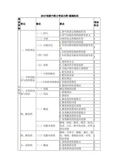 2019初级中药士考试大纲基础知识