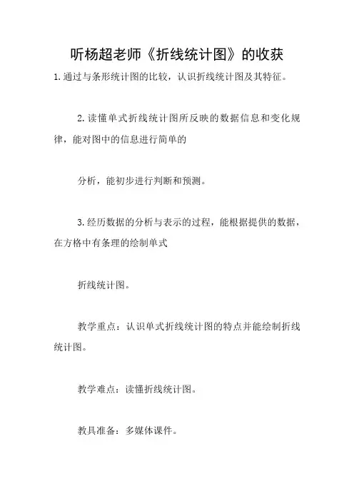 听杨超老师《折线统计图》的收获