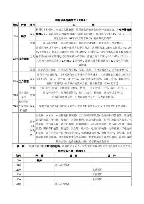 特种设备种类简表