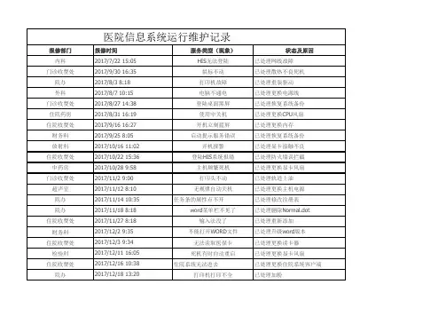 医院信息系统运行维护记录