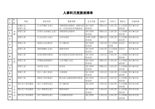 人事科月度报表清单