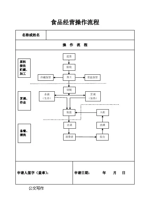餐饮操作流程图