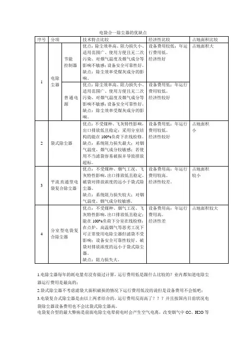 电袋合一除尘器的优缺点