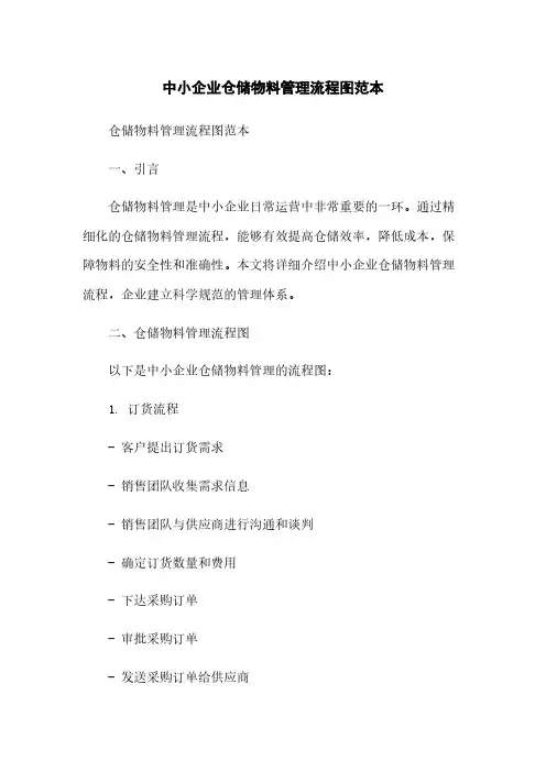 中小企业仓储物料管理流程图范本