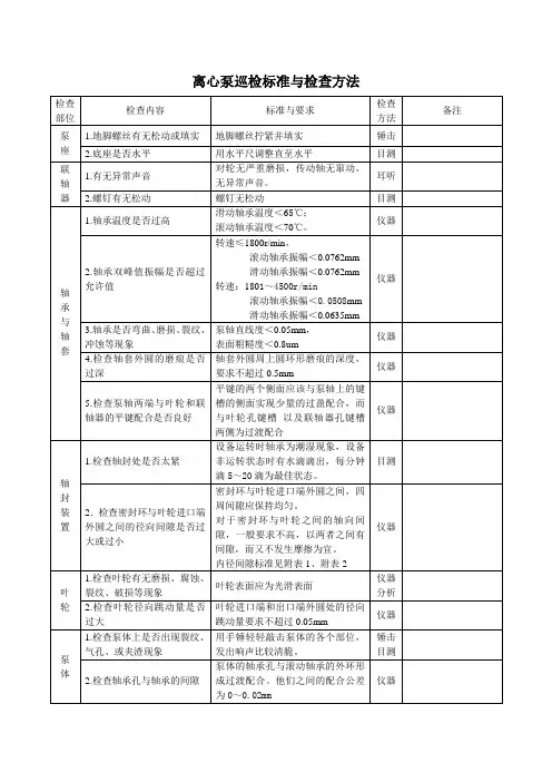 离心泵点检标准